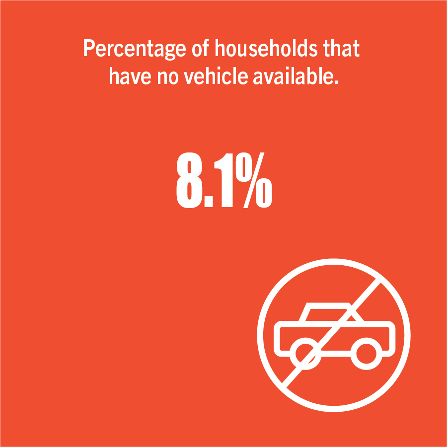 8.1% percentage of households that have no vehicle available