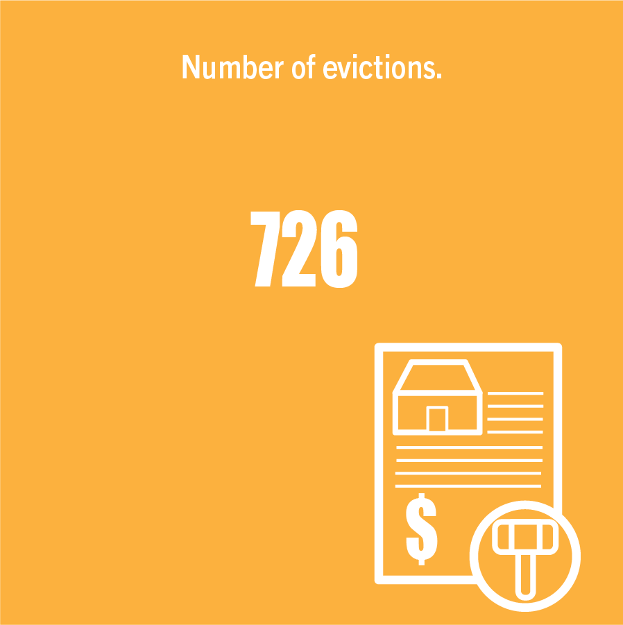 726 - number of evictions