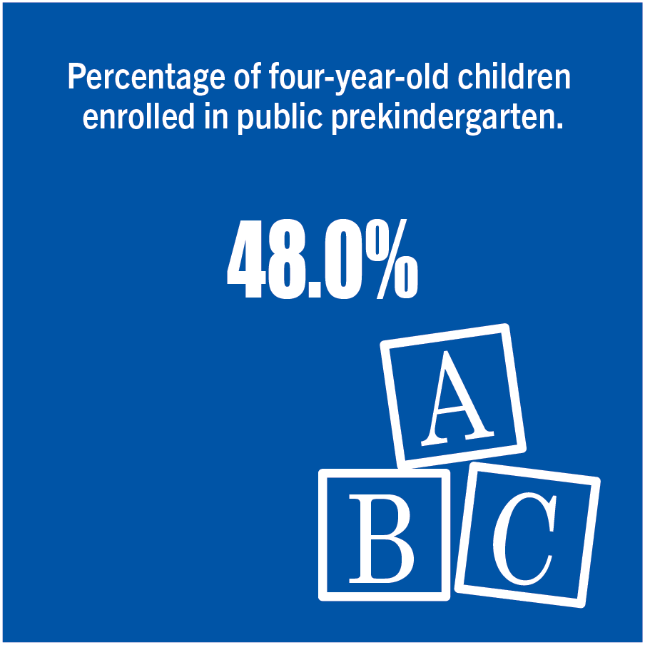 48% - percentage of four-year-old children enrolled in public prekindergarten