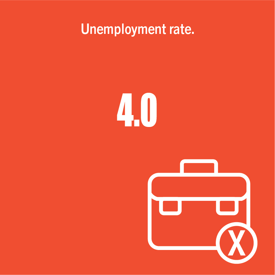 4 - unemployment rate