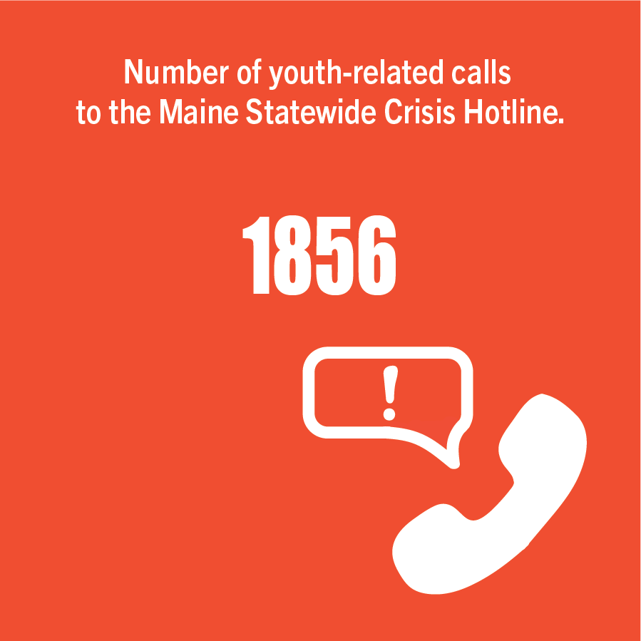 1856 - number of youth-related calls to the Maine statewide Crisis Hotline